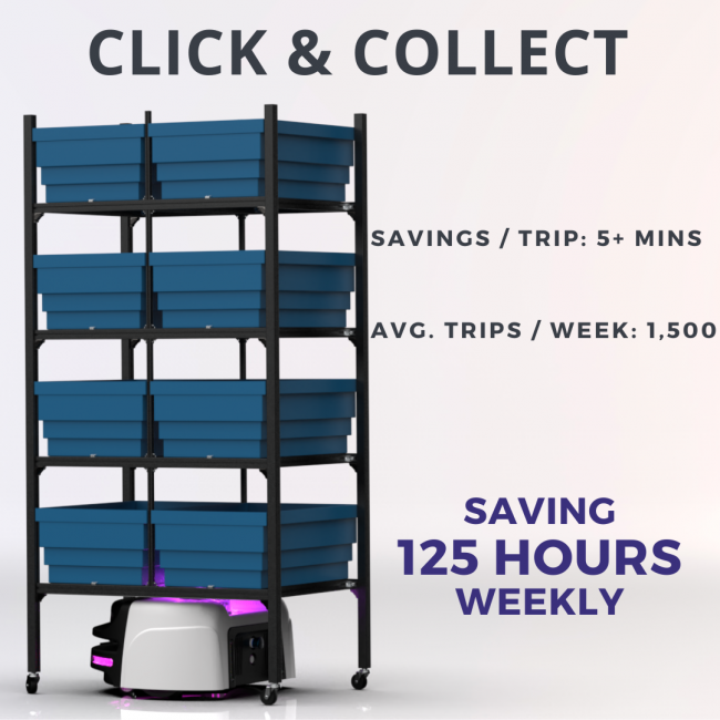 Mobile robots saving 125 hours weekly for Click & Collect.