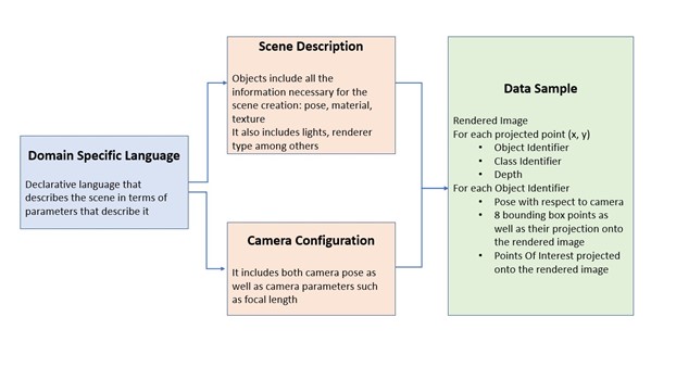 Synthetic Data Diagram