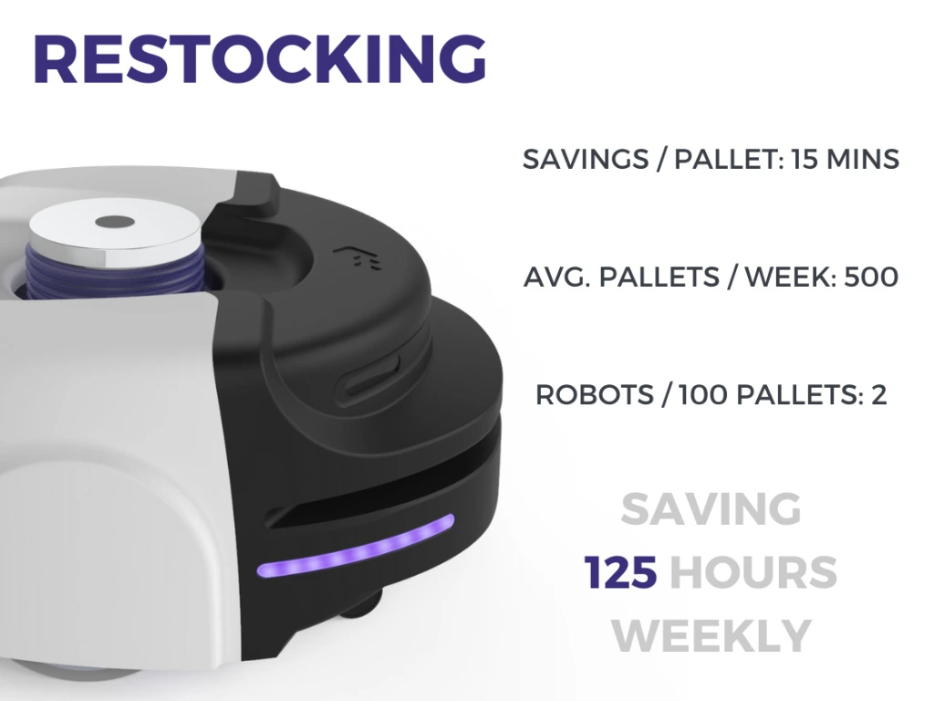 AMR restocking robot savings.